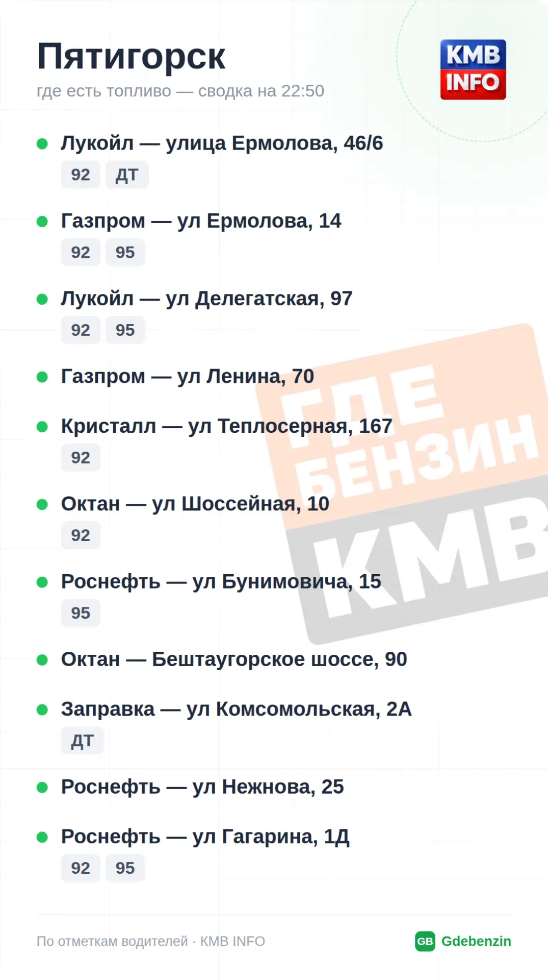 Изображение 4 к публикации «Где Бензин? ДТП • КМВ и Ставрополье • Пятигорск»