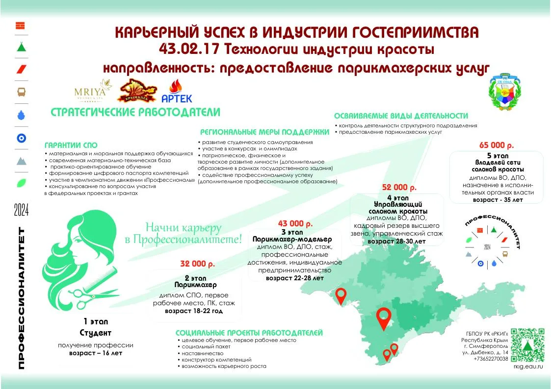 Карьерная карта – инструмент профессионального образования! 📝