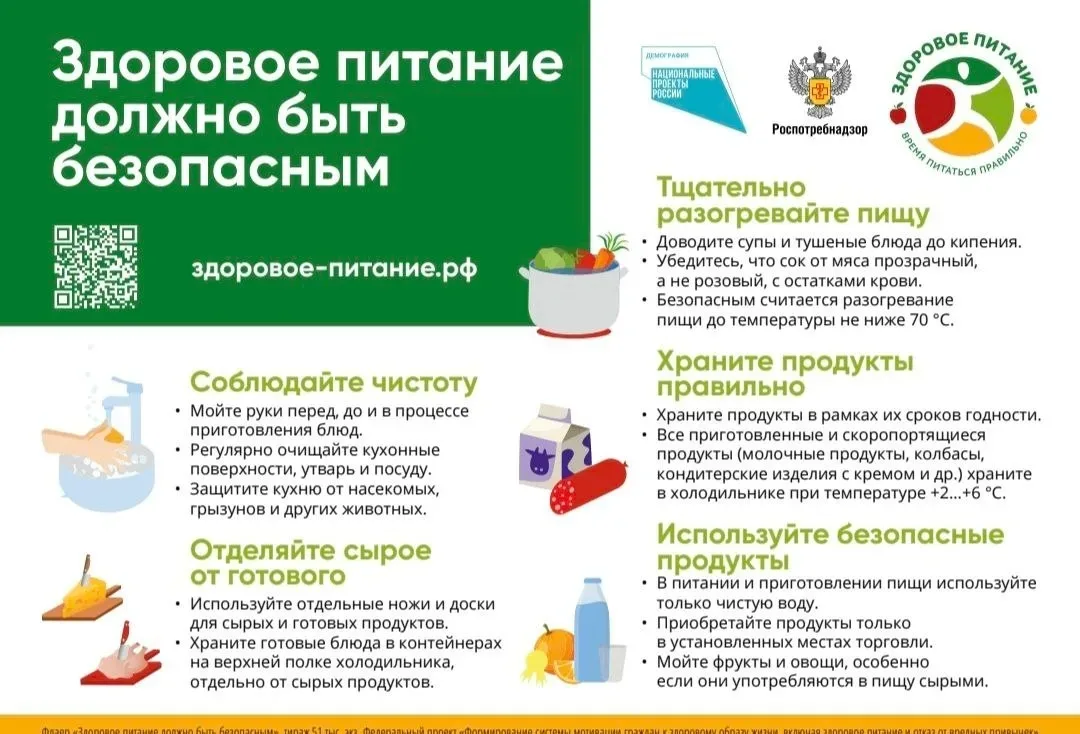 🌍 7 июня — Всемирный день пищевой безопасности