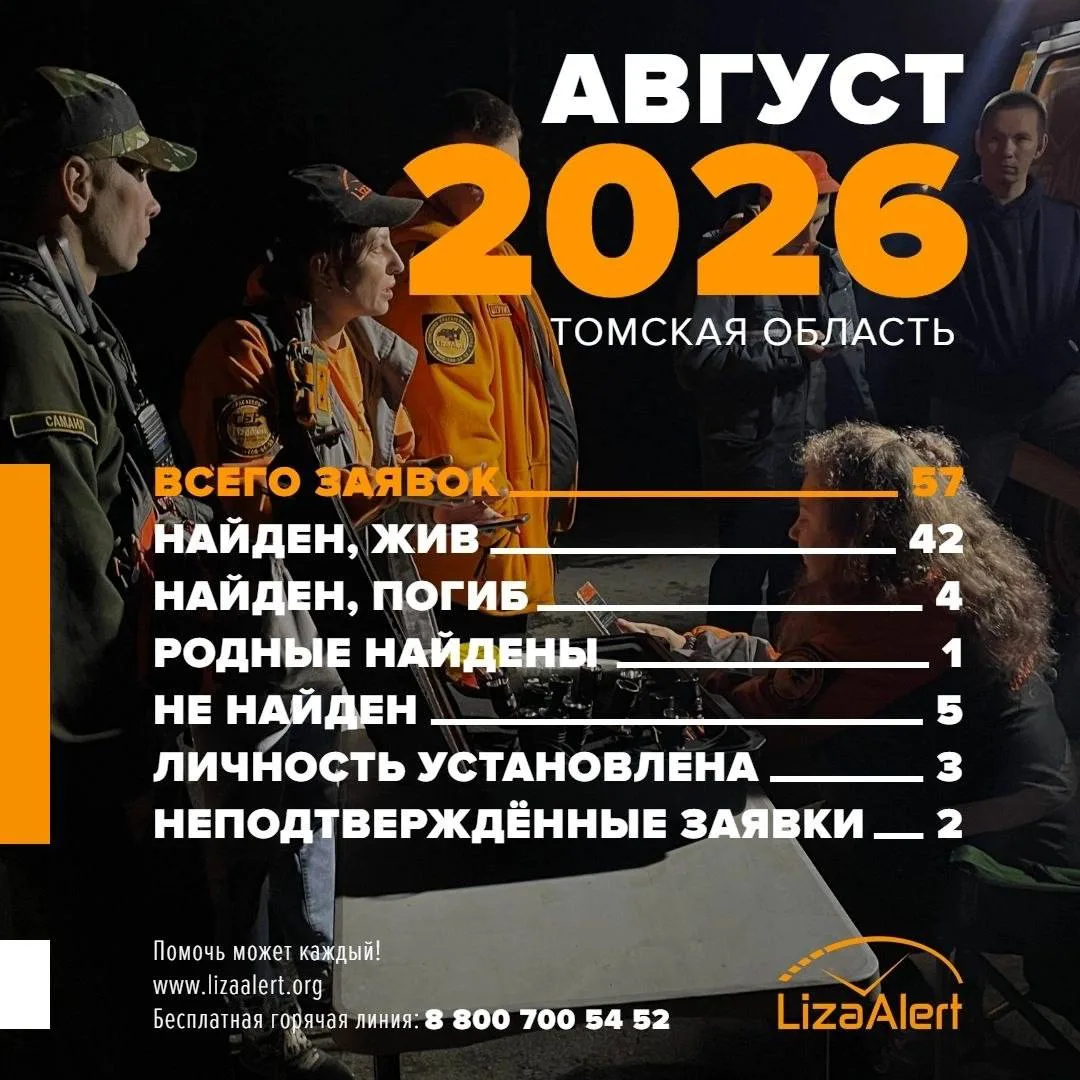 🔦 В Томской области за август нашли живыми 42 пропавших