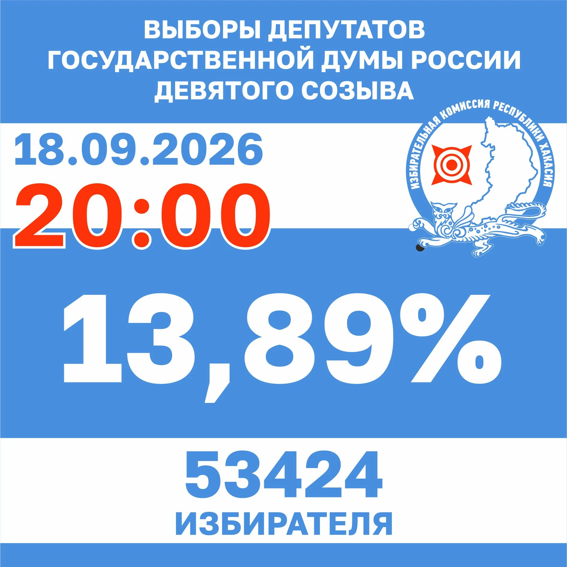 ✅ Итоги первого дня голосования в Хакасии!