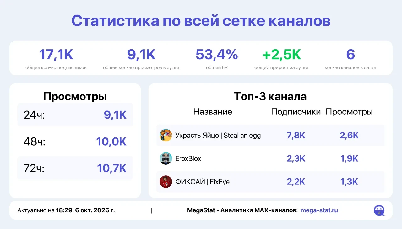📣 Продаю