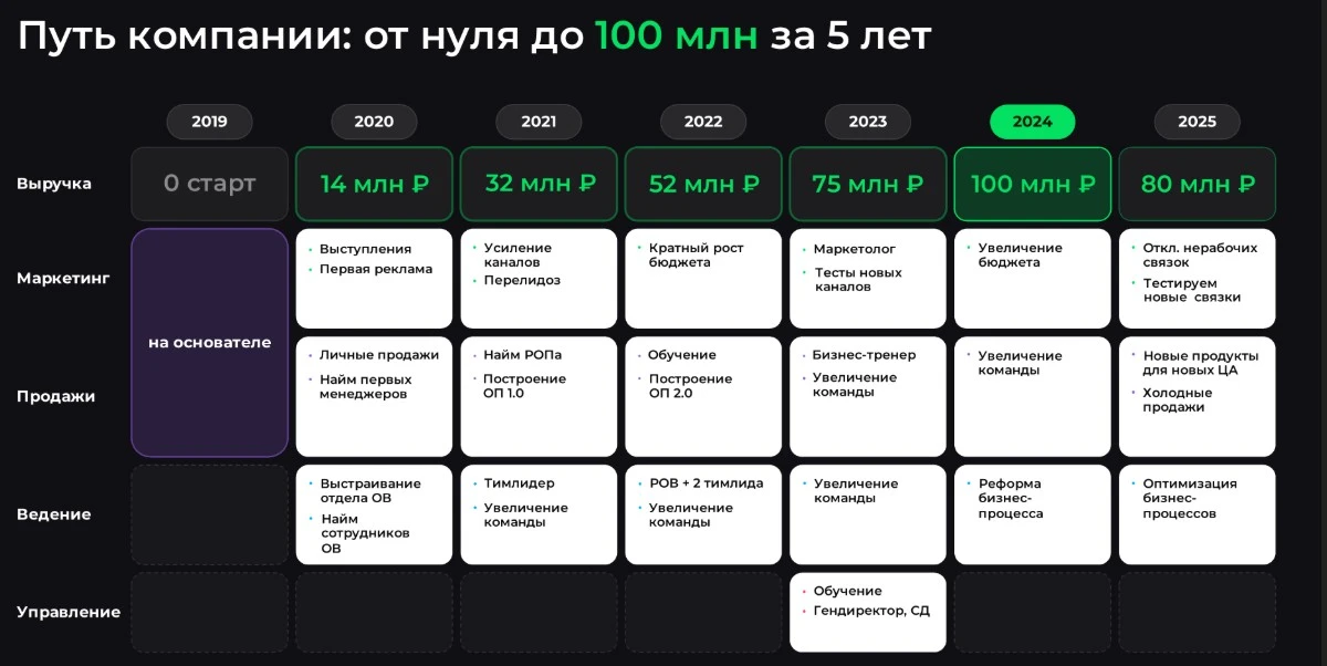 Вчера была на вебинаре Авито по партнёрке для рекламных агентств. 🎯