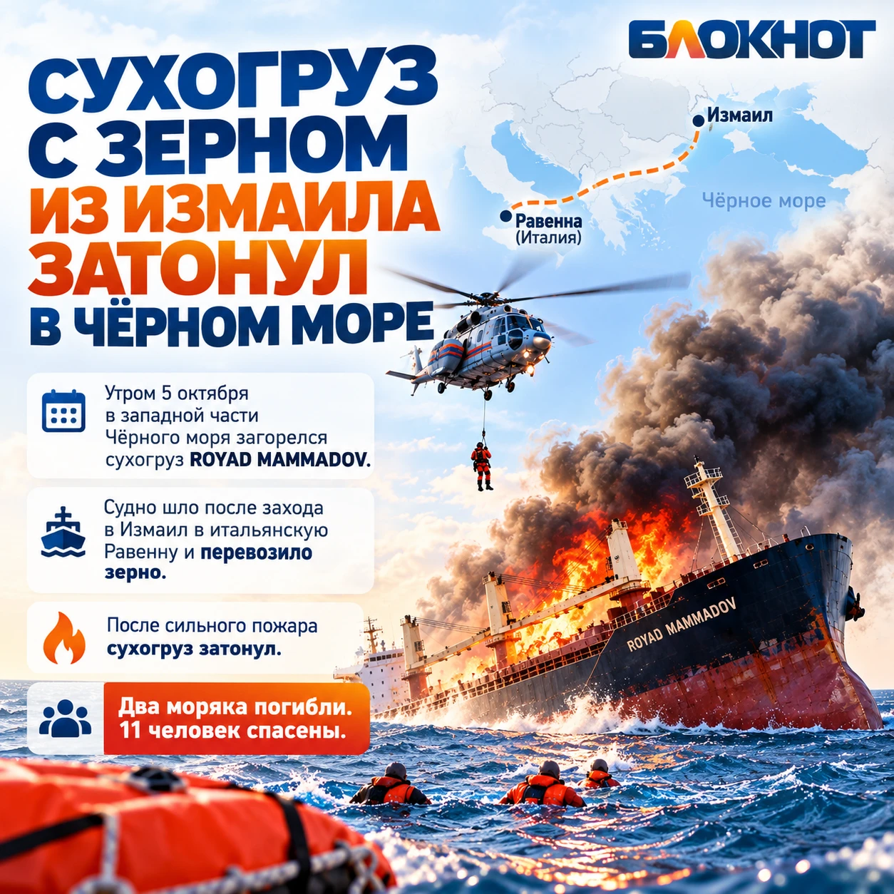 🚢 Рейс из Измаила в Италию закончился на дне Чёрного моря