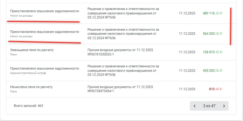 ☝Продолжаю работать с налоговыми задолженностям, по тем клиентам, которые забыли/забили отчитаться п