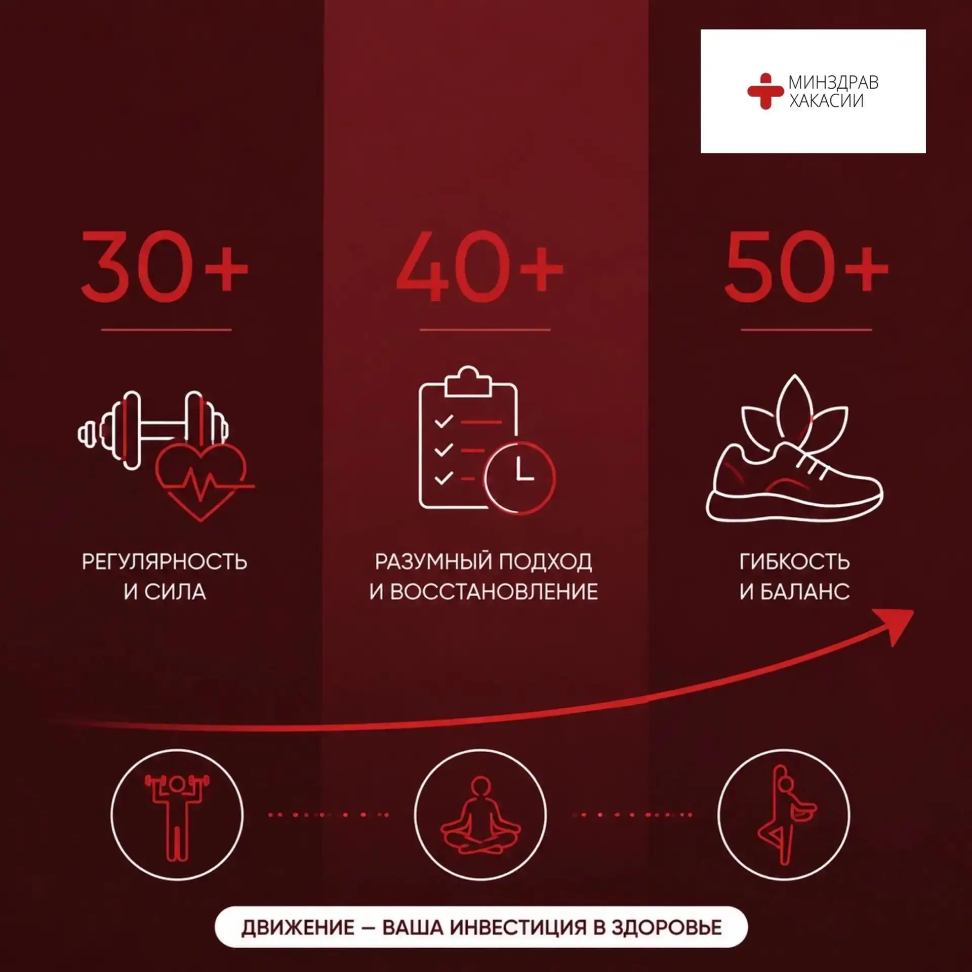 Спорт после 30, 40, 50: нужно ли менять подход к нагрузкам? 🤔