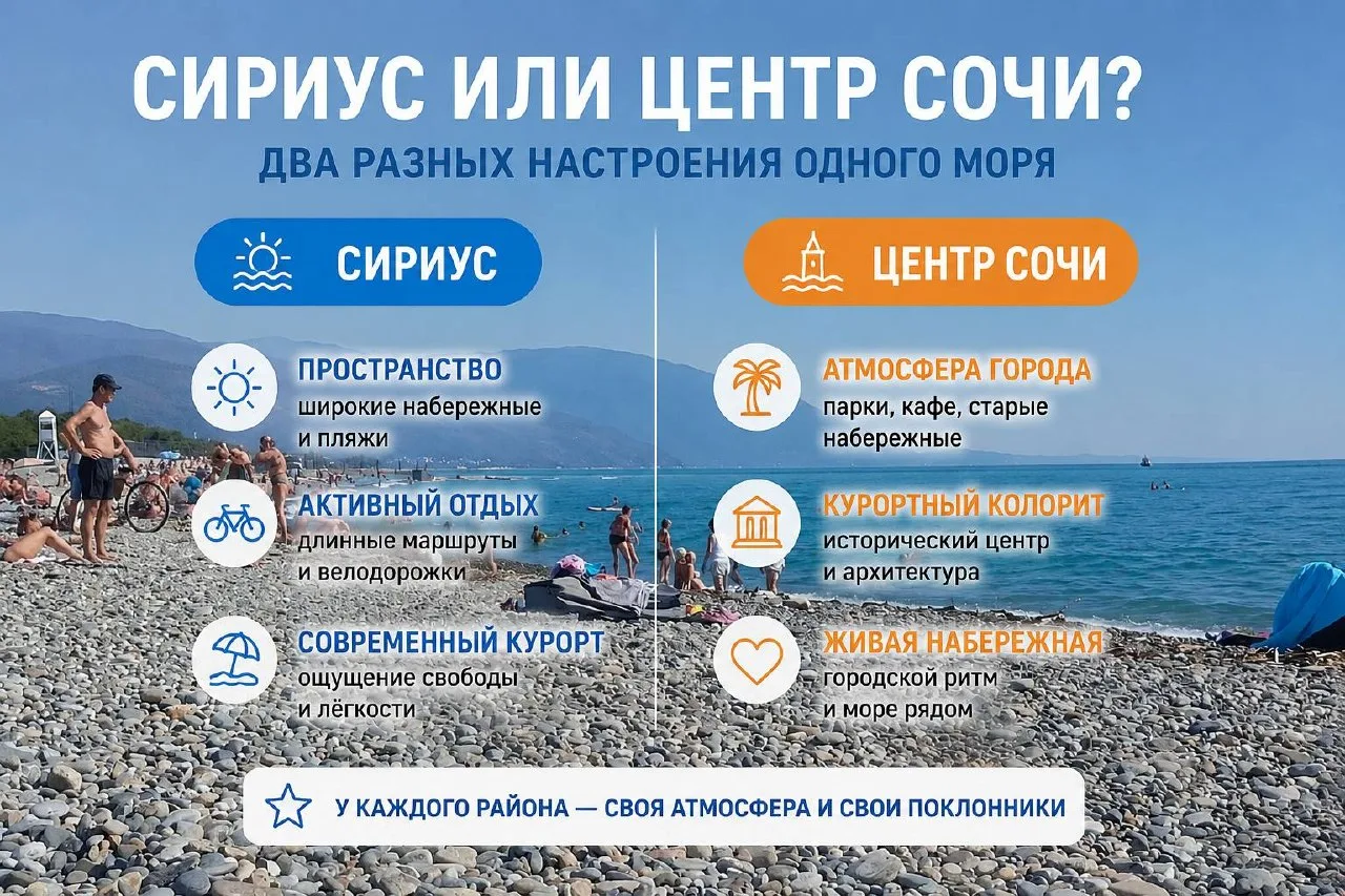 Почему пляжи Сириуса ощущаются совсем иначе, чем в Центральном Сочи