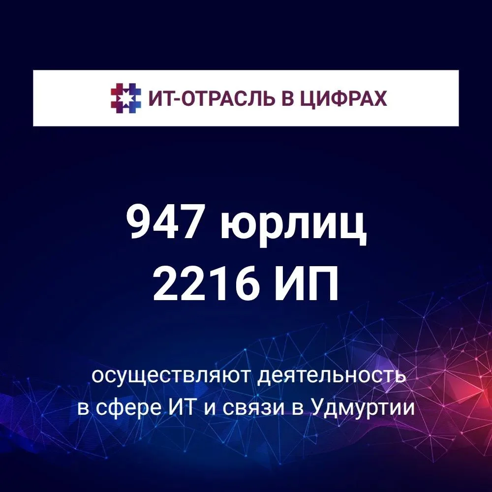 Объём продаж компаний – разработчиков ПО увеличился на четверть в Удмуртии