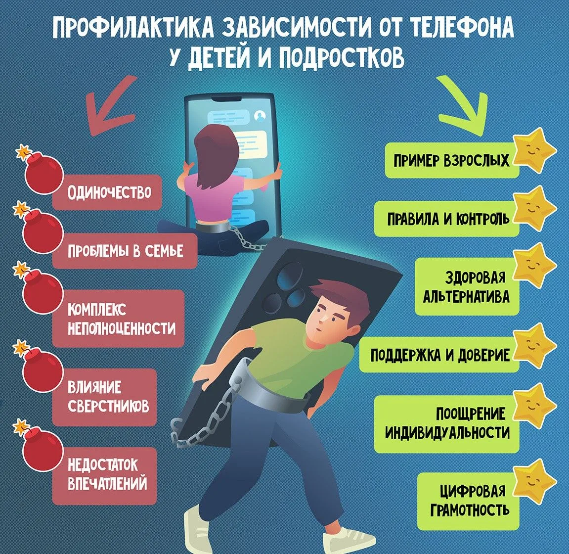 🤔Чем опасны гаджеты для детей? 

Для малышей: задержка развития речи и мозга, проблемы с вниманием,