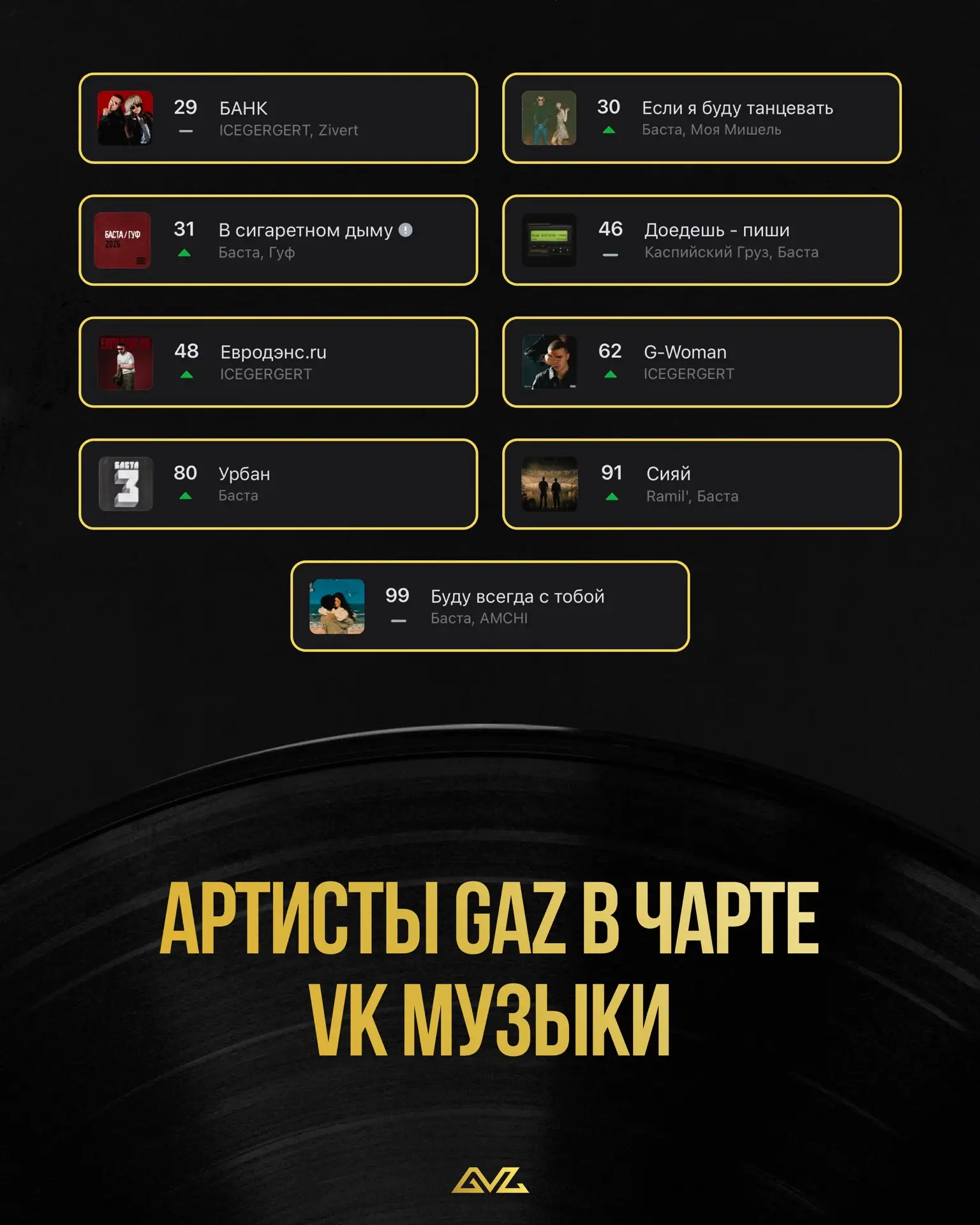 Треки наших артистов снова в чартах VK Музыки и Яндекс Музыки 🎵