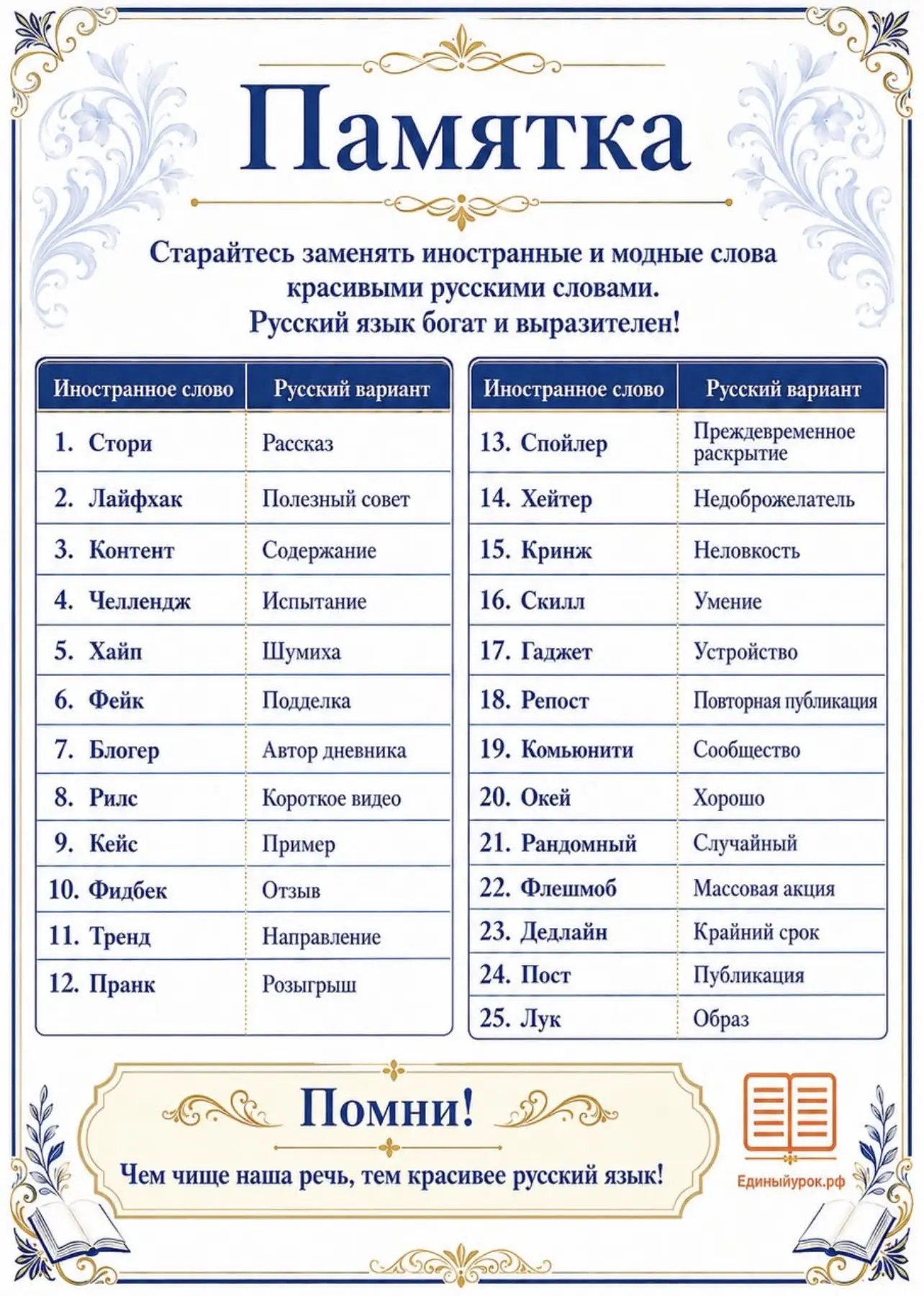 Друзья! Каждый день мы используем десятки модных слов: «кринж», «мэтч», «юзать», «пруфы»... Они плот