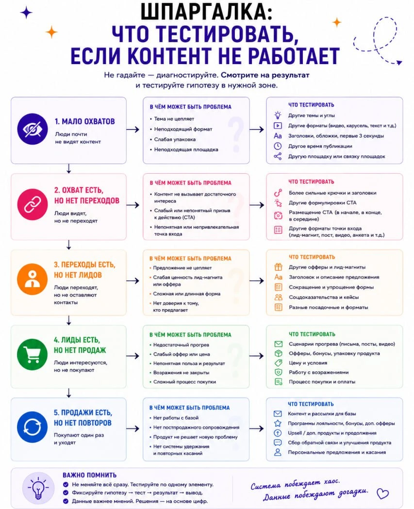 Сохраните, примените