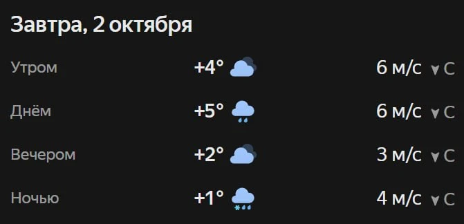 Прогноз погоды☀️