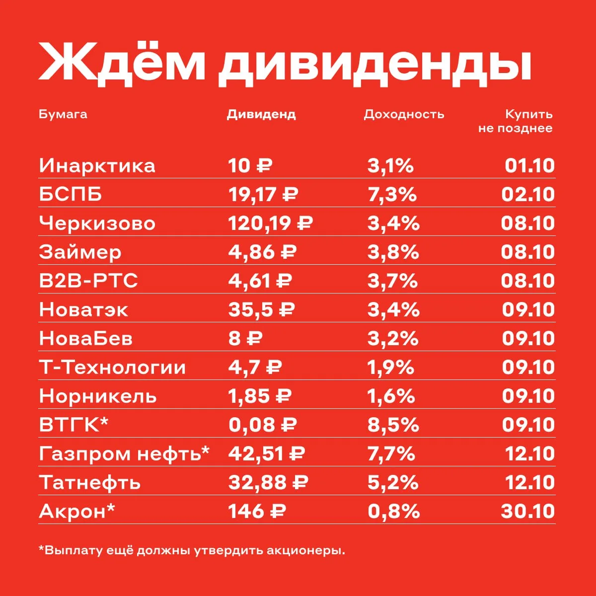 🍂 ЭТО ДИВИДЕНДОПАД