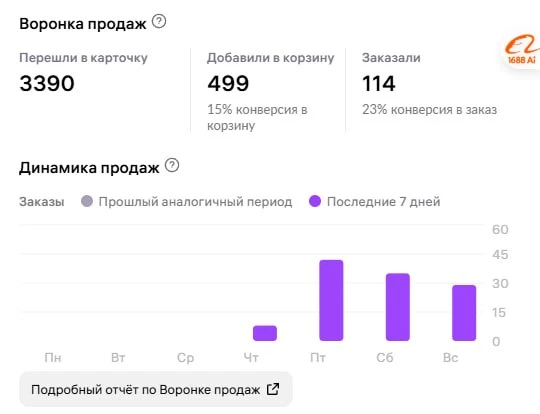 Вчера было уже 35 заказов

То есть суммарно за 3 дня мы уже получили 85 заказов без учета сегодняшне