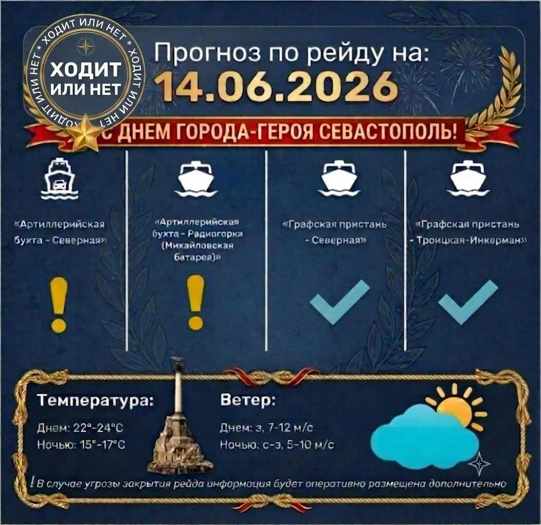 ✅Прогноз работы морского пассажирского транспорта на следующие сутки.
