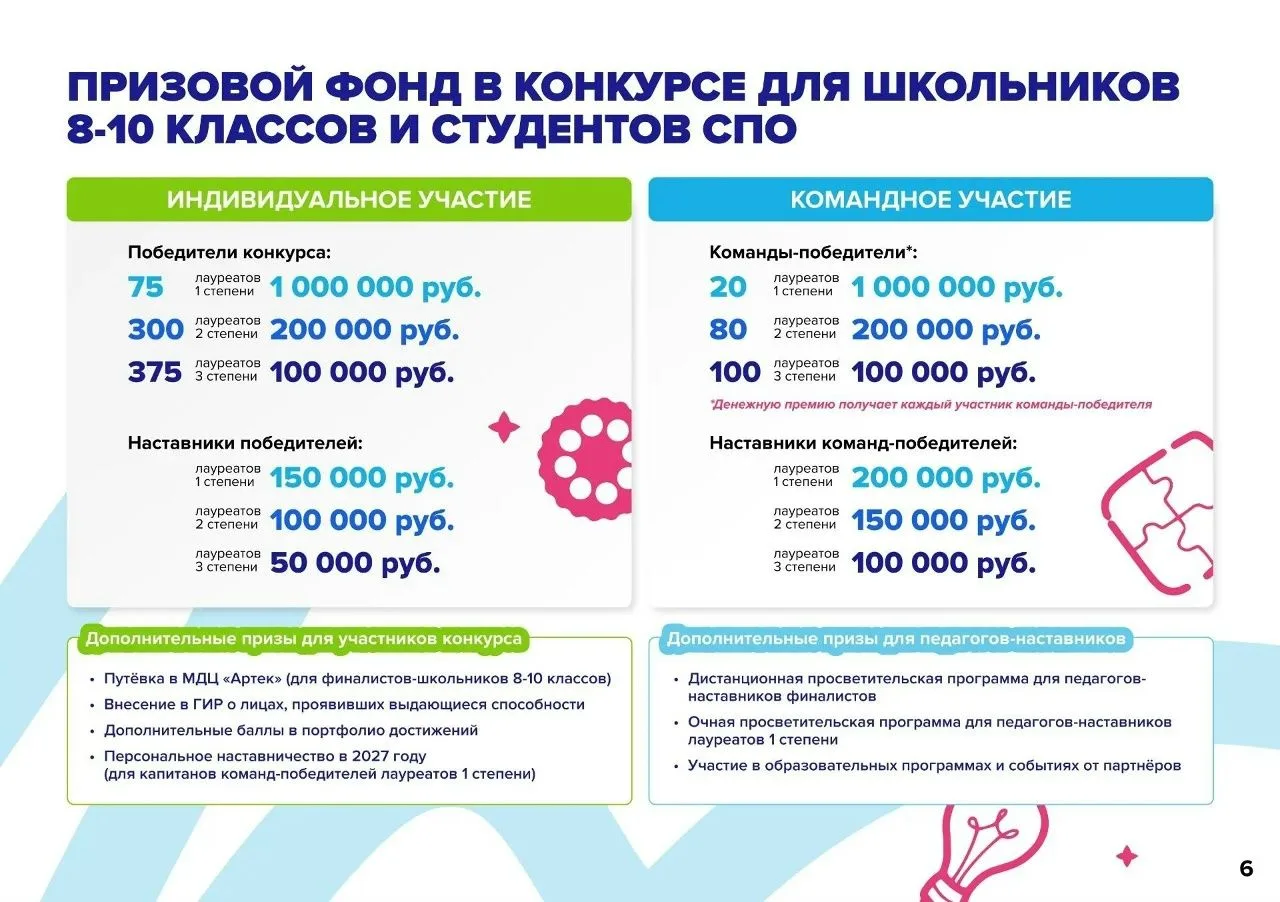 «Большая перемена» ждёт именно тебя   «Большая перемена» — это всероссийский конкурс для активных, к