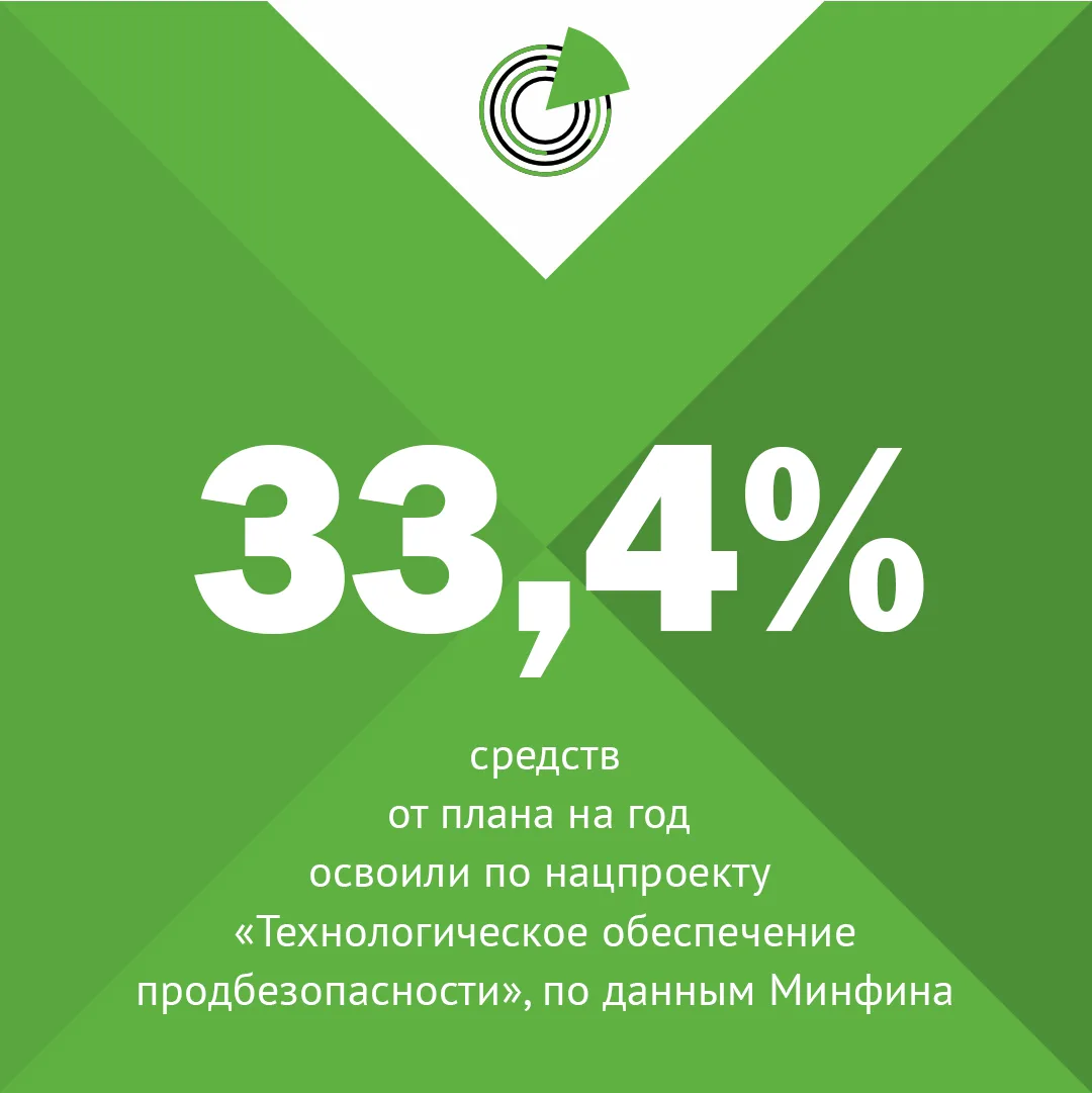 #цифрадня