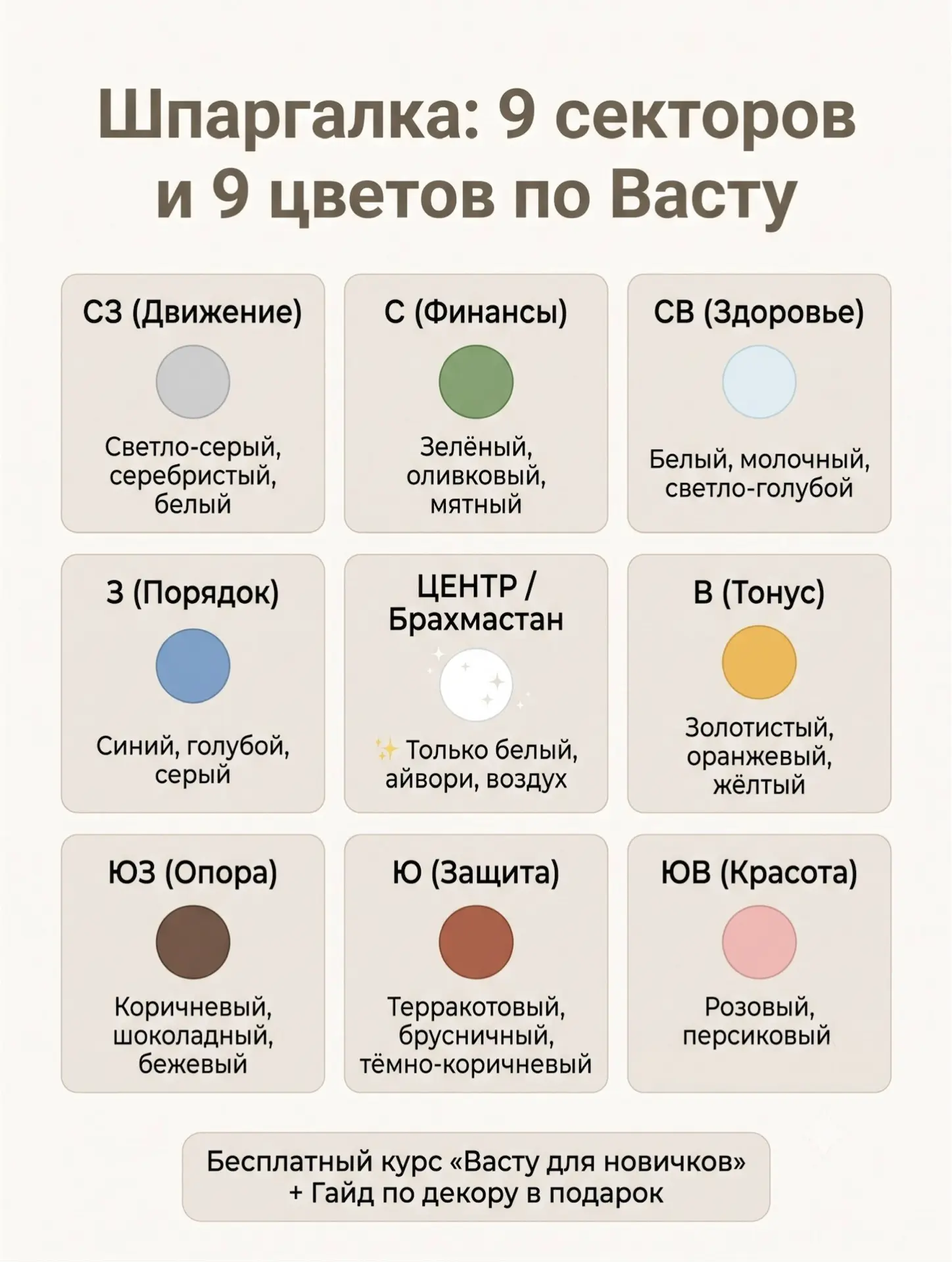 Шпаргалка: 9 секторов и 9 цветов по Васту 🎨