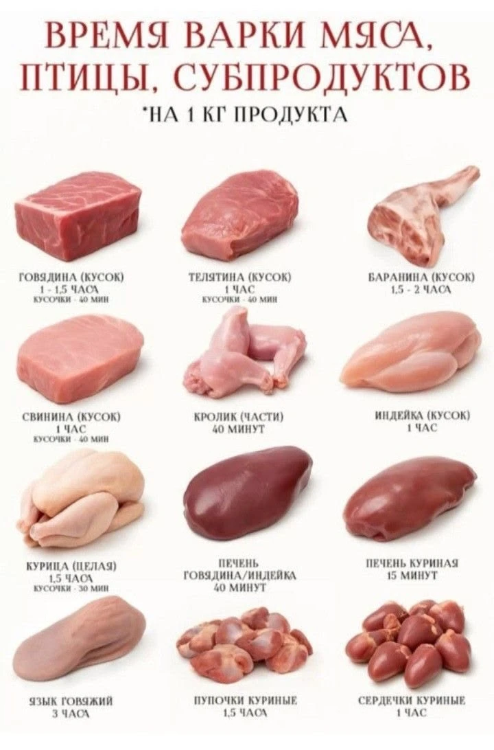 Памятка  по приготовлению мяса 🥩