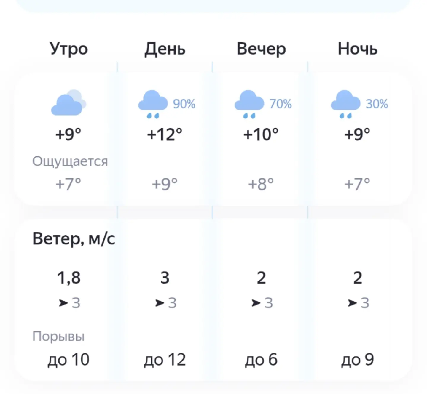 ☔Сегодня, 5 октября, небольшой дождь.