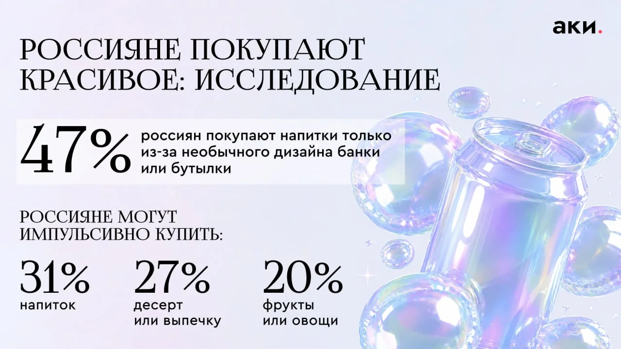 😍 Россияне признались: они хотят продукт из-за красивой упаковки

За вами подглядели: 29% россиян н