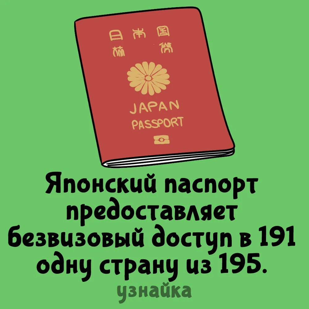 Сингапурский паспорт позволяет посетить без визы 190 стран. Третье место в рейтинге под...