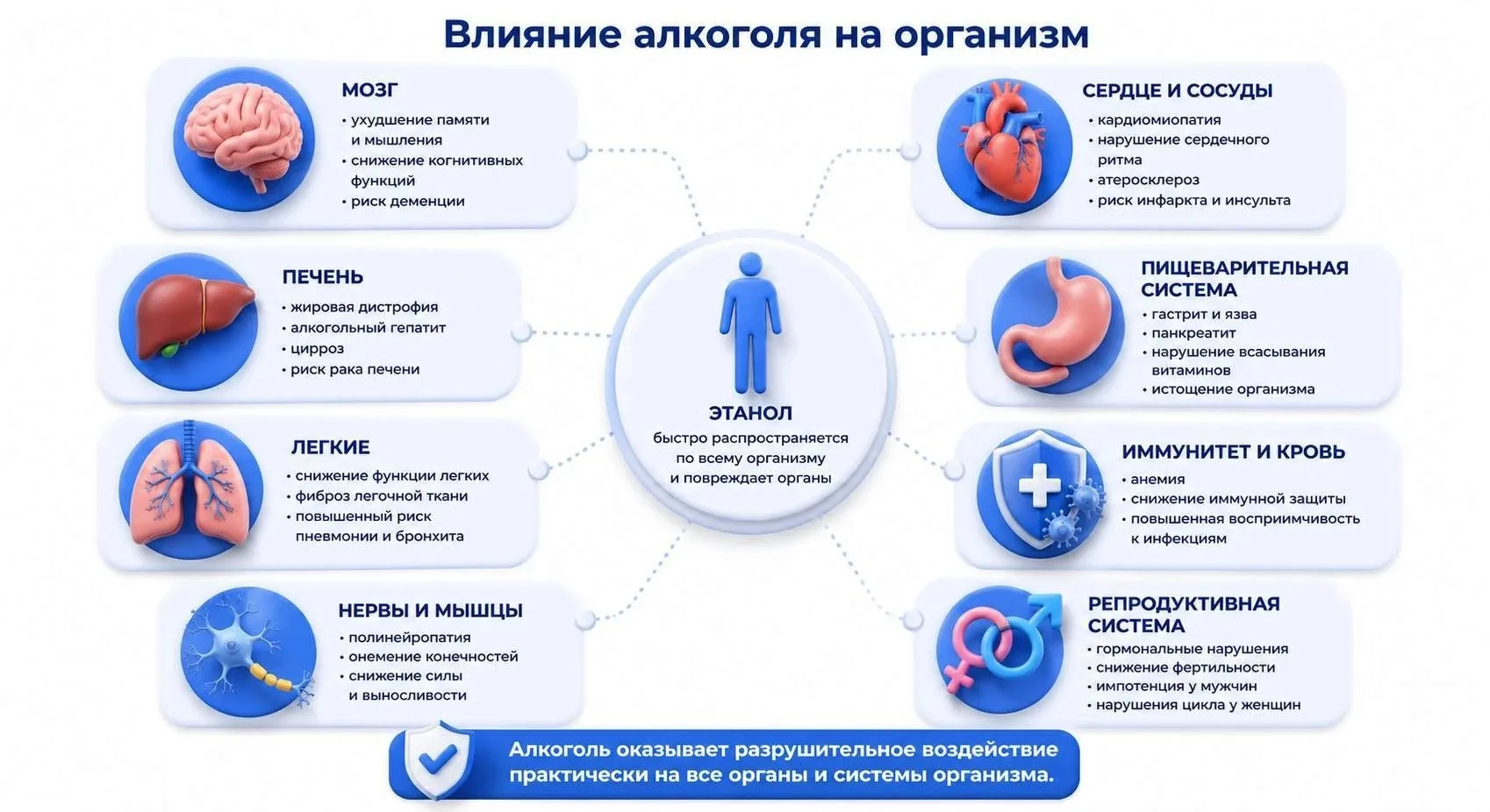 В период с 17 по 23 августа 2026 года проходит "Неделя отказа от алкоголя".