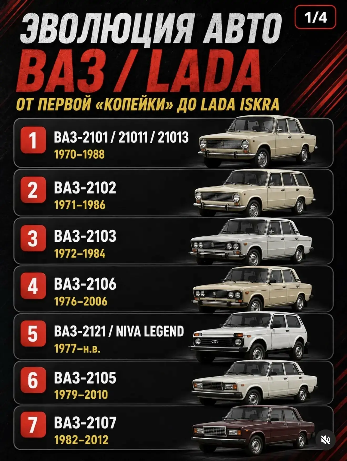 Эволюция LADA от "Копейки" до Искры...