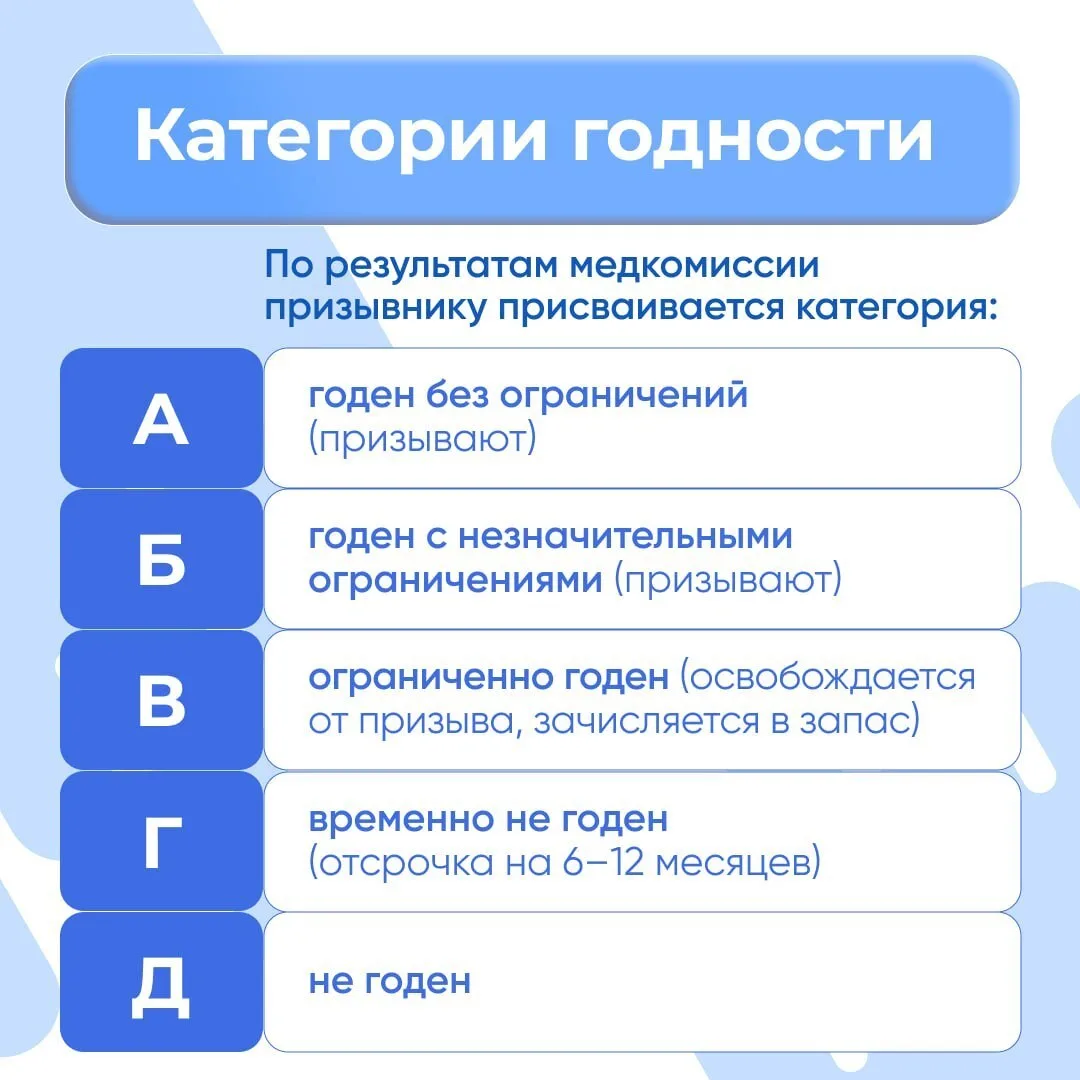 Что нужно знать призывнику в 2026 году?  Повестки могут направляться лично, по почте и в электронном
