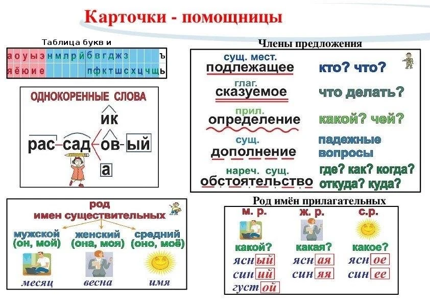 Таблицы-помощницы по русскому языку.
