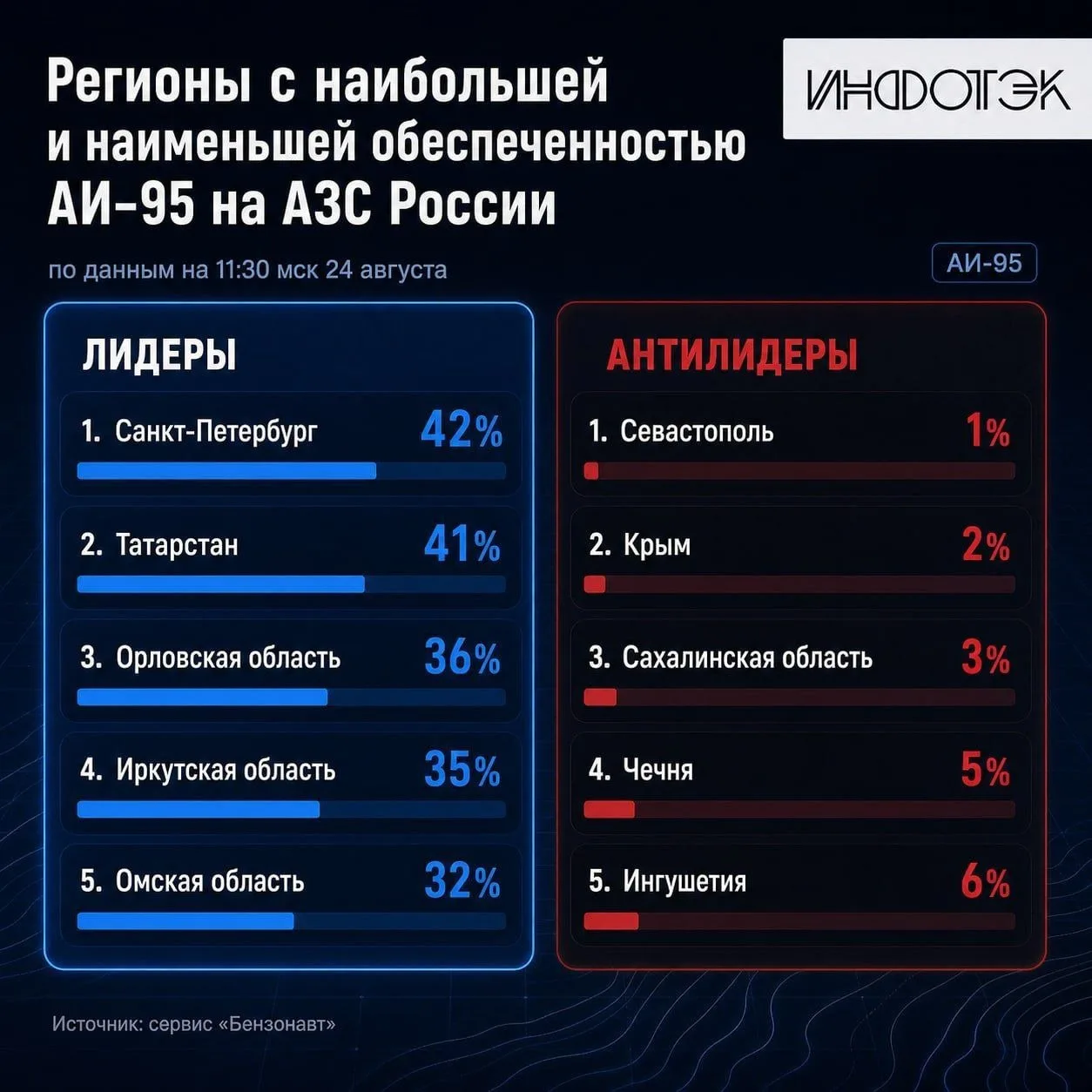 Изображение 1 к публикации «Новостной эфир»