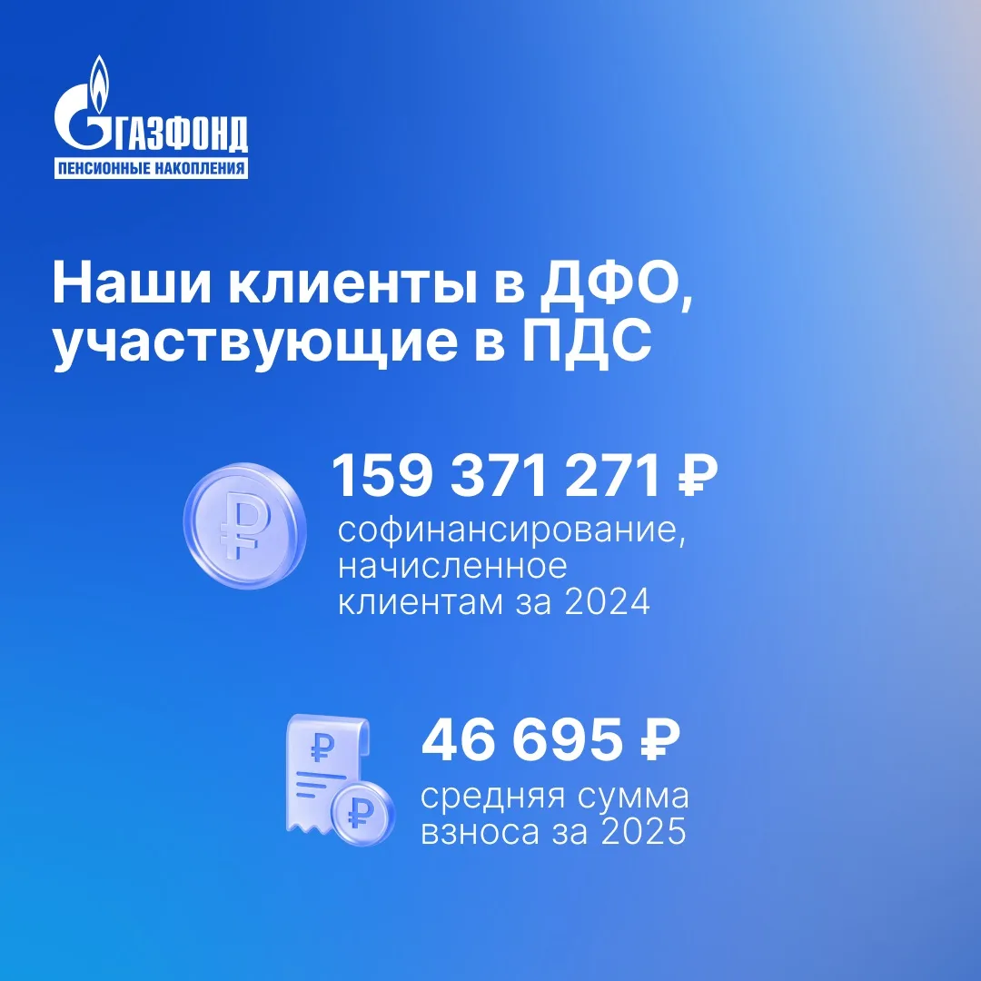 География доверия НПФ ГАЗФОНД ПН: Дальний Восток  Россия — огромная страна. Но финансовые привычки н