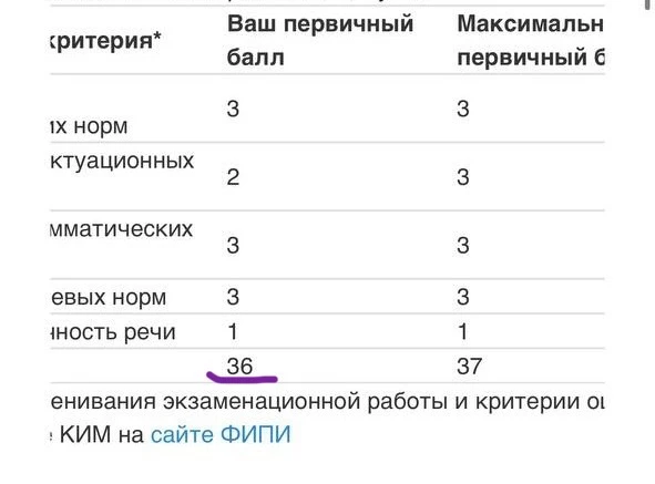 Докладываю: 

В Москву пришли результаты ОГЭ по русскому. У моей замечательной ученицы потерян тольк