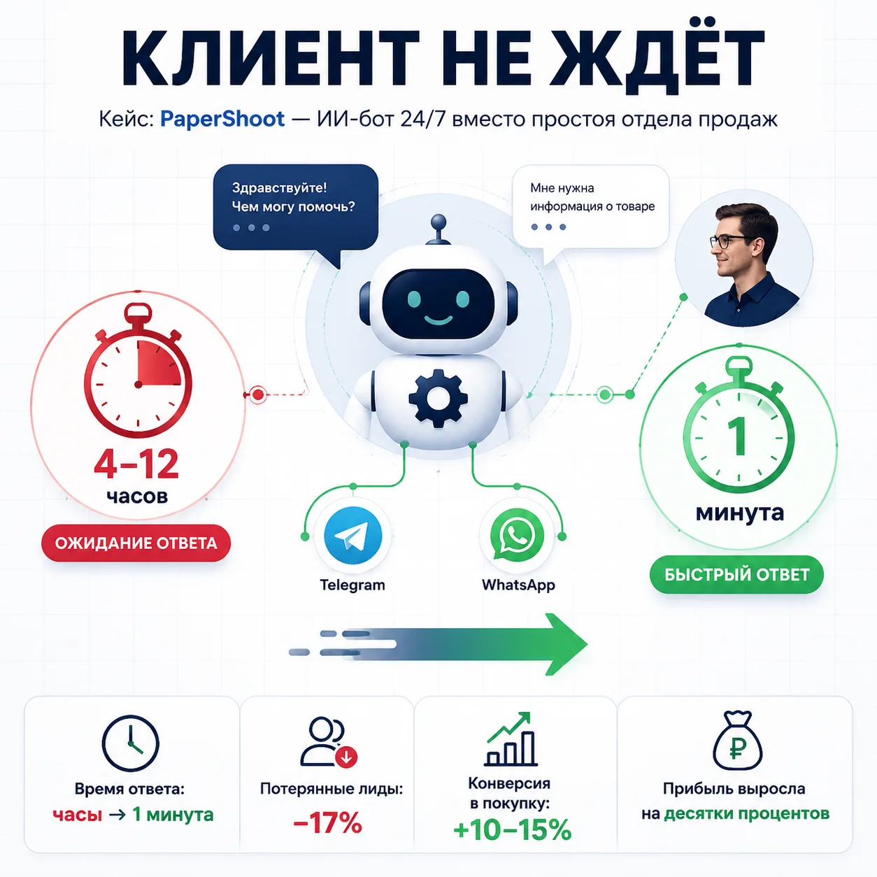 🗞 Утренний дайджест  Доброе утро, это ваш главный бизнес-завтрак.  ▎Кейс: как магазин фототехники Pa