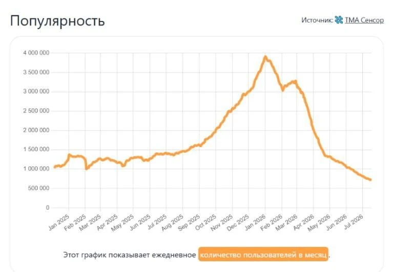 🏃🏻‍➡️ ГигаЧат пытается догнать «Алису». Сбер в первом полугодии 2026 г. нарастил объё...