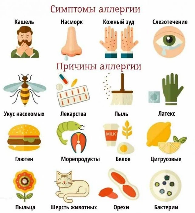 Симптомы аллергии
