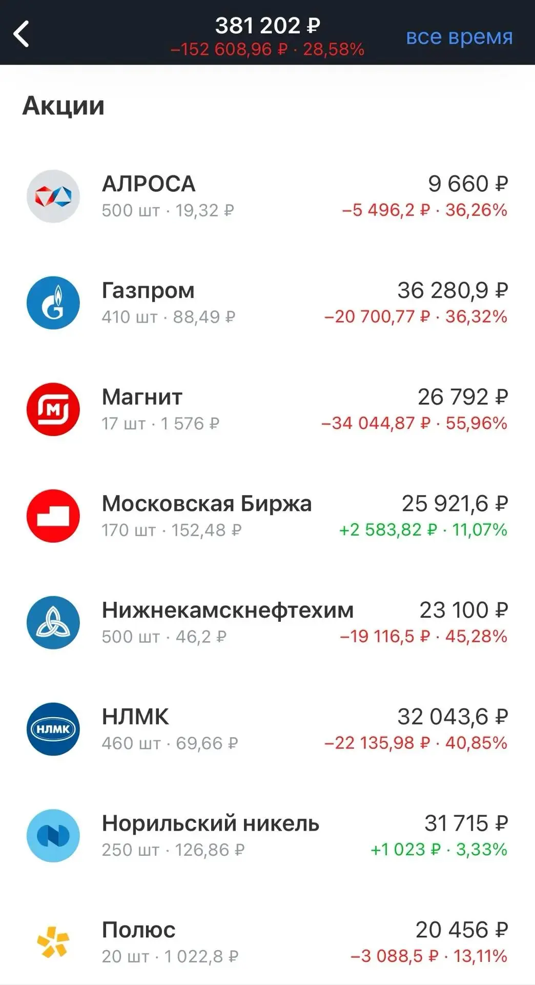 Детский портфель пополнил на 12 000р.