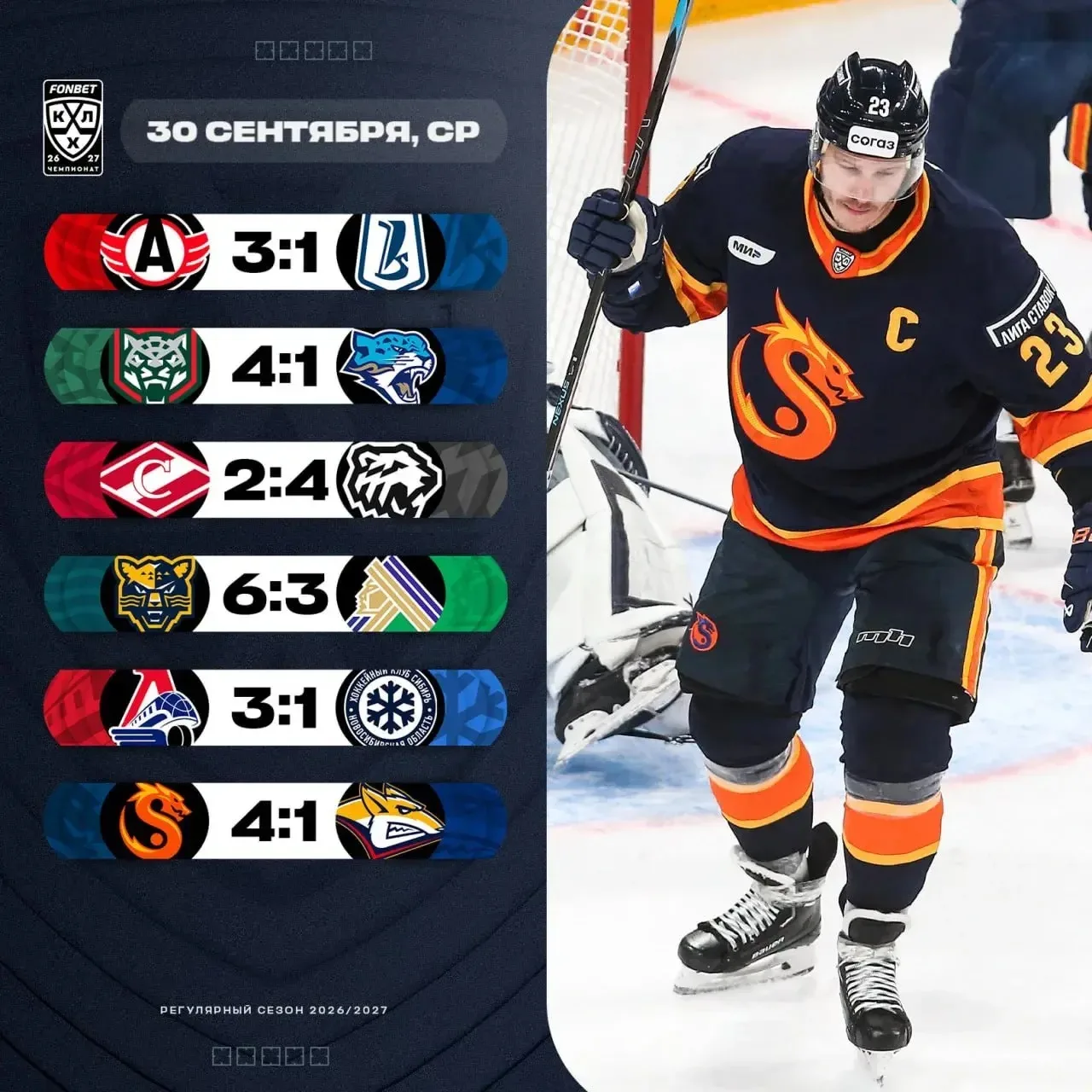 ⚡️Результаты прошедшего игрового дня в КХЛ.