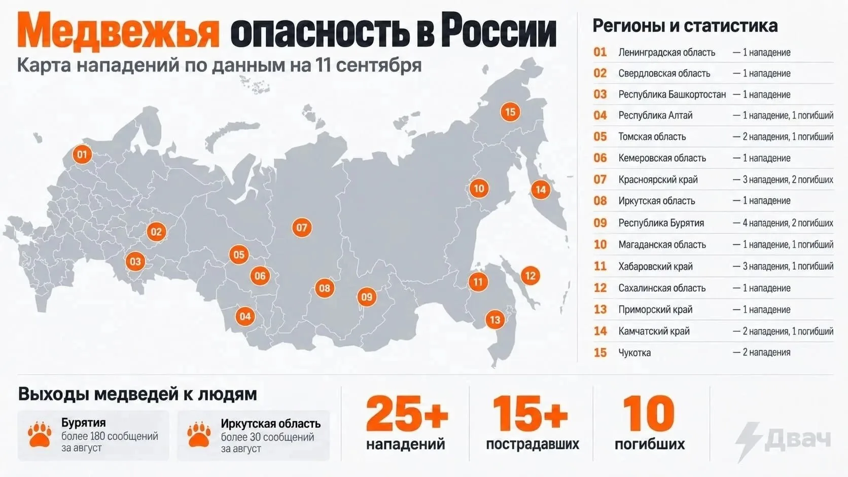 Рекордное нашествие медведей-людоедов зафиксировано в России