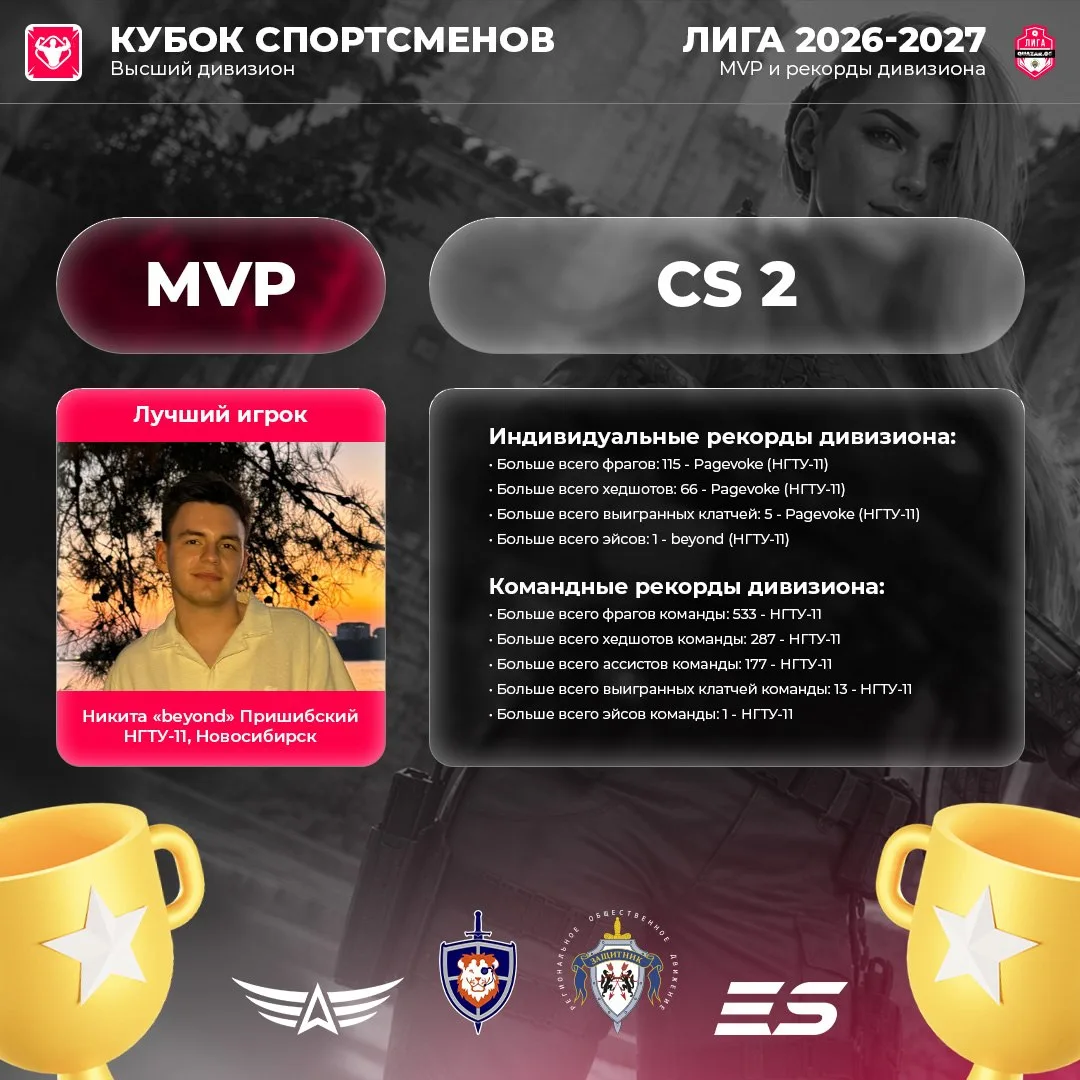 🔫 🏆 👑 Абсолютный чемпион теперь ещё и MVP