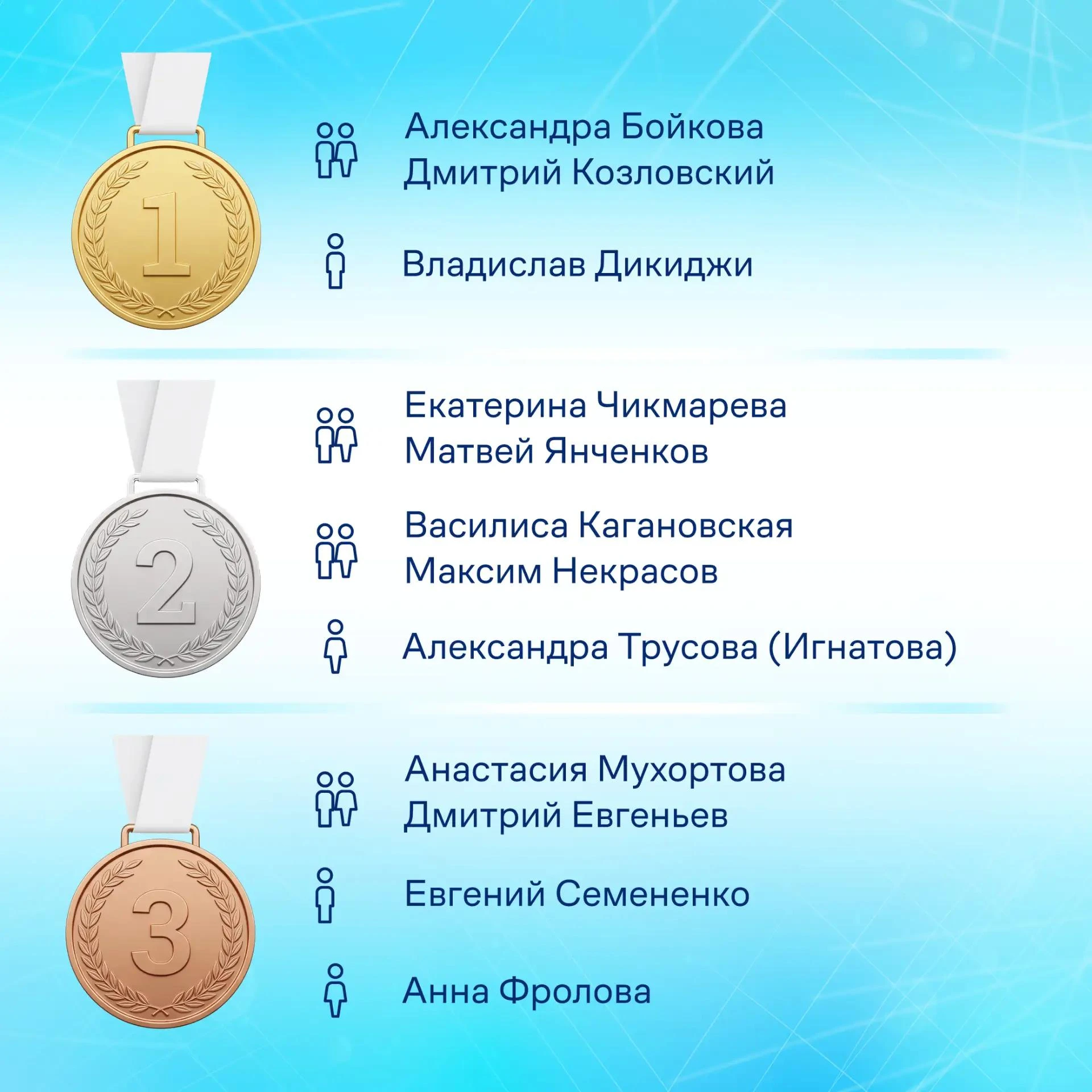 Российские фигуристы блестяще проявили себя на международном старте Kinoshita Group Cup...