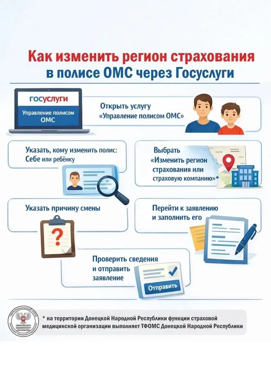 Обязанности медицинской организации перед пациентами по ОМС