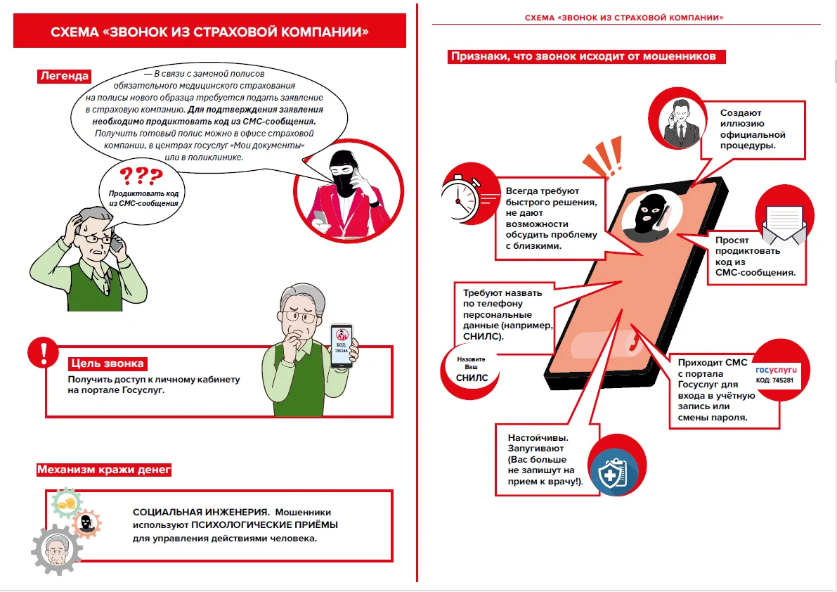 Не дайте себя обмануть: изучите мошенническую схему «Звонок из страховой компании» и предупредите бл