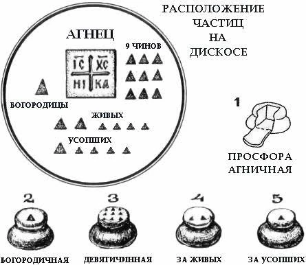 🕯️ Когда в храме звучит слово «проскомидия» — и непонятно, что происходит