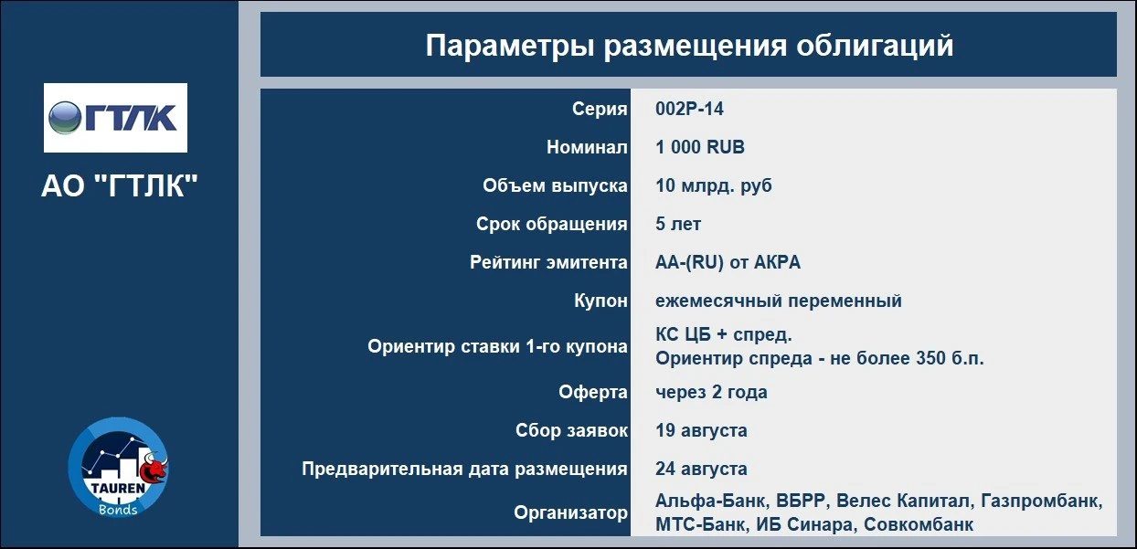 📝 Новое размещение АО «ГТЛК»
