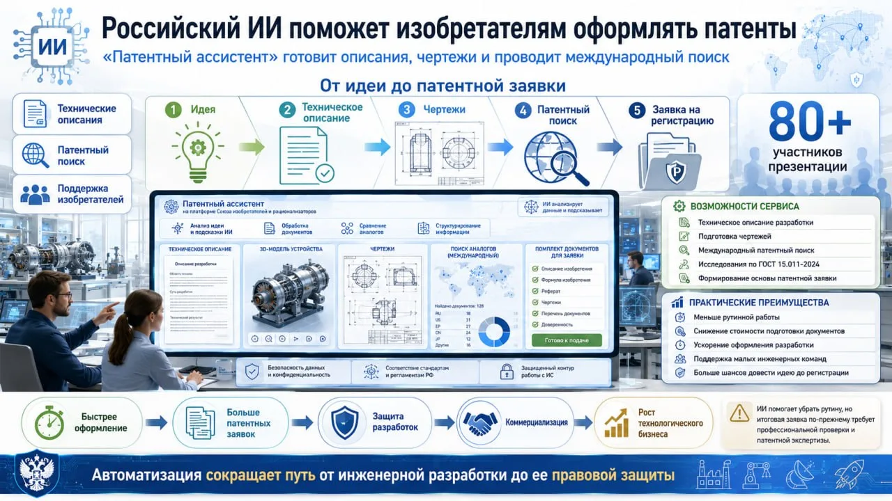 Российский ИИ поможет изобретателям оформлять патенты. Так, на площадке Союза ВОИР пред...