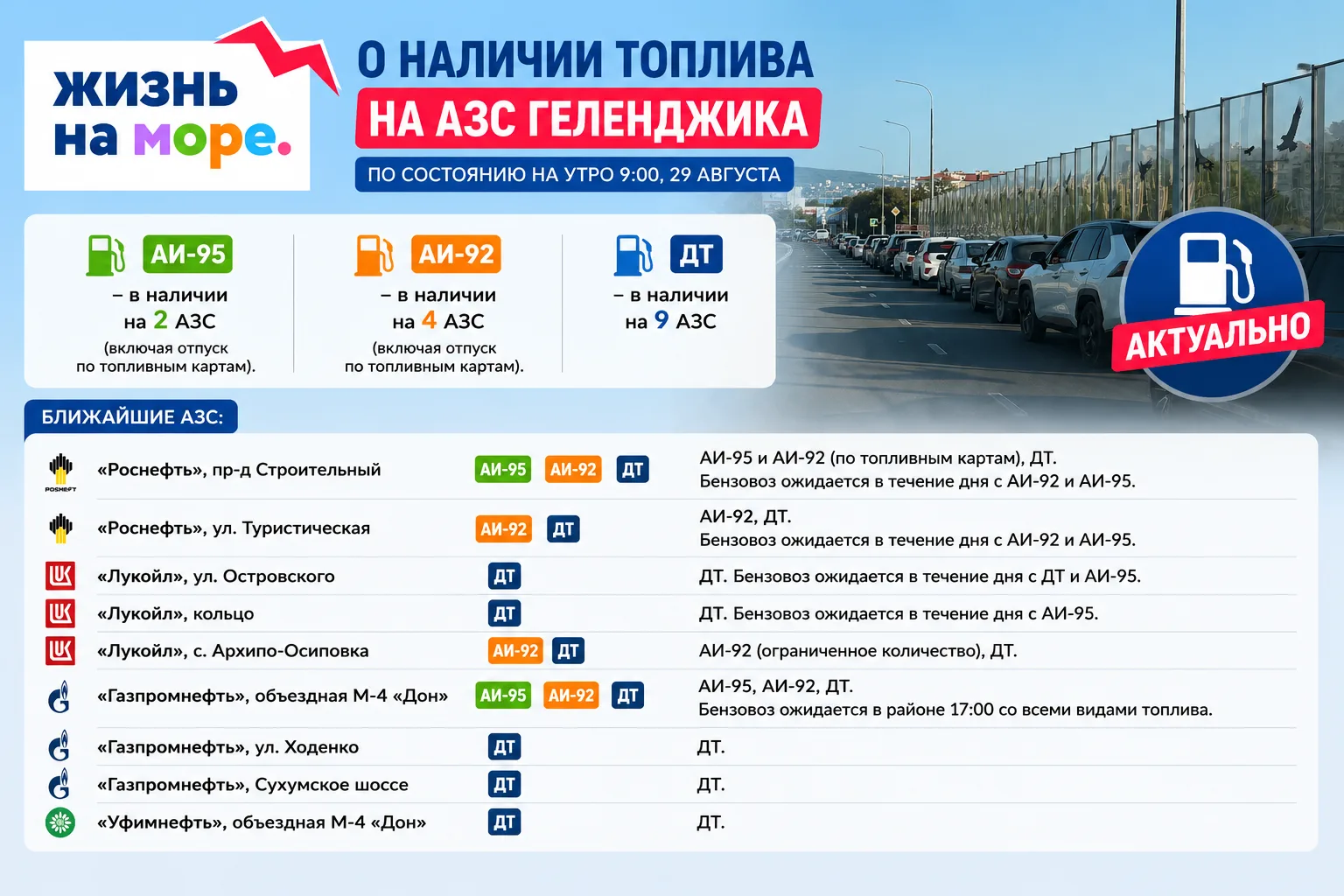 О наличии топлива на АЗС Геленджика по состоянию на утро 29 августа по данным администр...