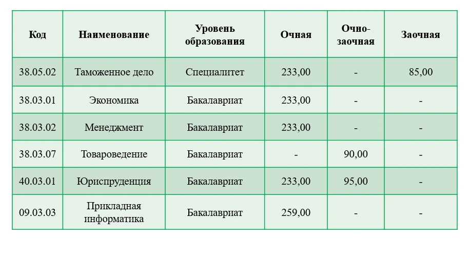 ⚡Стоимость обучения для лиц, поступающих в 2026/2027 учебном году на обучение по образо...