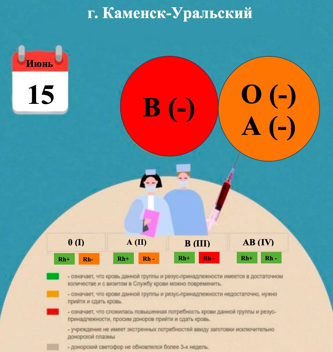 ДОНОРСКИЙ СВЕТОФОР на 15.06.2026
Доноров с В (-) повышенная потребность , прием данных доноров без п